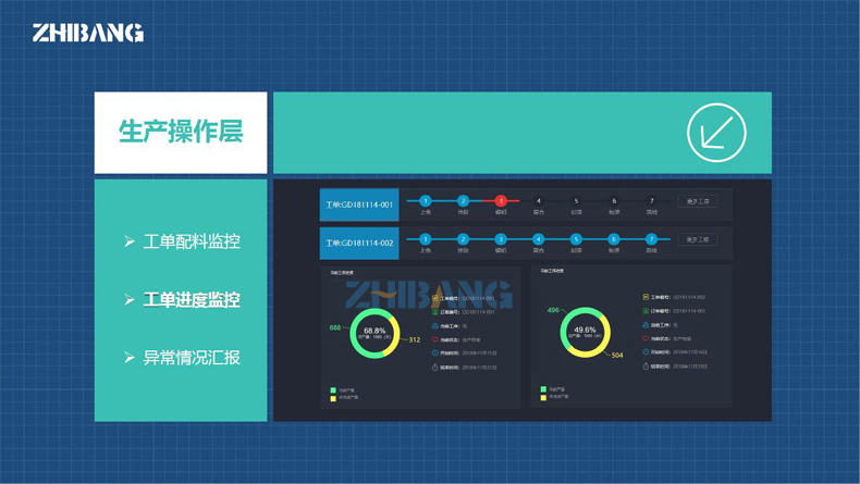 制邦MES系統(tǒng)平臺(tái)