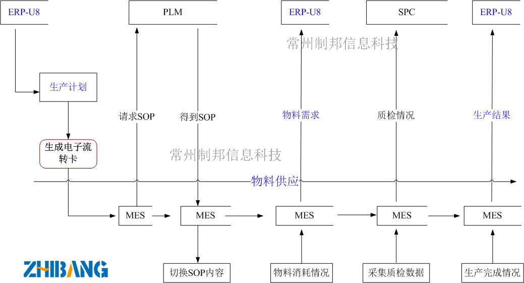 MES系統(tǒng)流程jpg